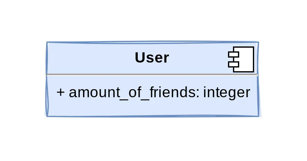 Gebruikersmodel met het aantal vrienden