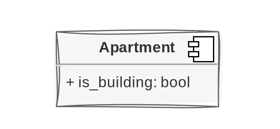 Apartment model with is_building field