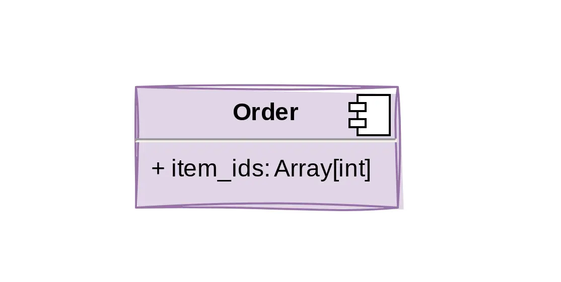 Ordermodel met het veld item_ids dat een array is